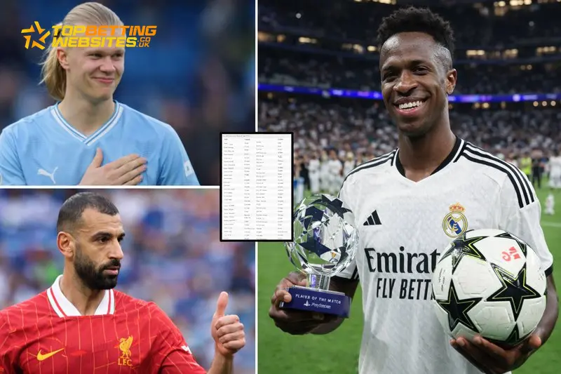 Top 30 Footballers in 2026: Ranks 30–21 With a Pundit’s Verdict
