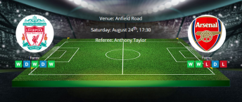 Tips for Liverpool vs Arsenal on 24 August 2019 - Premier League