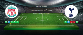 Tips for Liverpool vs Tottenham on 27 October 2019 - Premier League