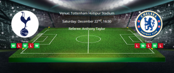 Tips for Tottenham vs Chelsea on 22 December 2019 - Premier League