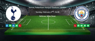 Tips for Tottenham vs Manchester City on 02 February 2020 - Premier League